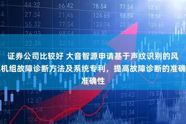 证券公司比较好 大音智源申请基于声纹识别的风电机组故障诊断方法及系统专利，提高故障诊断的准确性